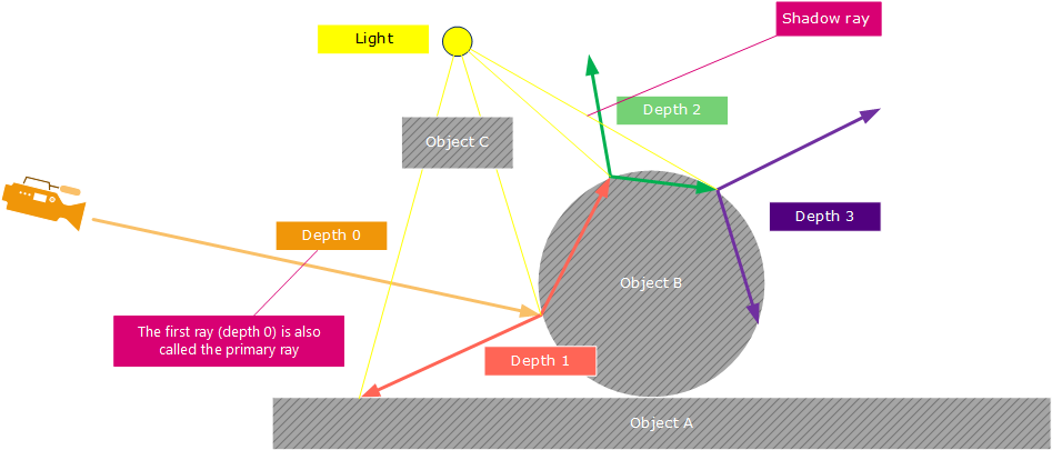 Diagram (1077x450), Png Download
