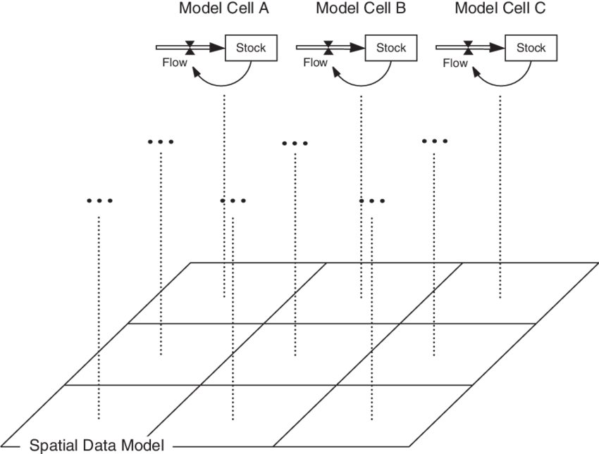 Local Evolution Process Type In Ssd - Solid-state Drive (850x645), Png Download