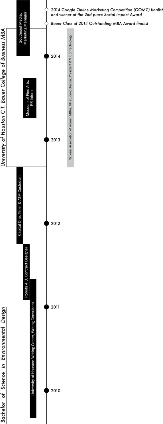 Resume Timeline-03 - Résumé (1000x1485), Png Download