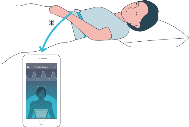 An Android App Is Expected Only In - Blood Pressure (729x729), Png Download