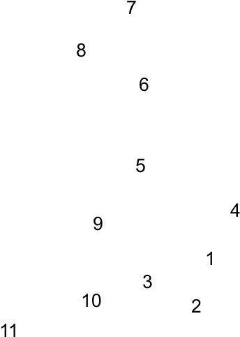 District Numbers - Slope (527x610), Png Download