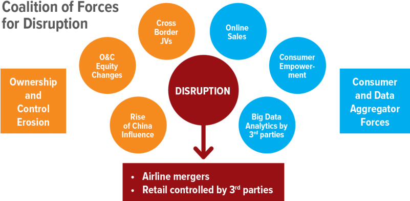 Amid This Storm Of Change, What Can Airlines Do To - Characteristics Of Disruptive Leadership (800x401), Png Download