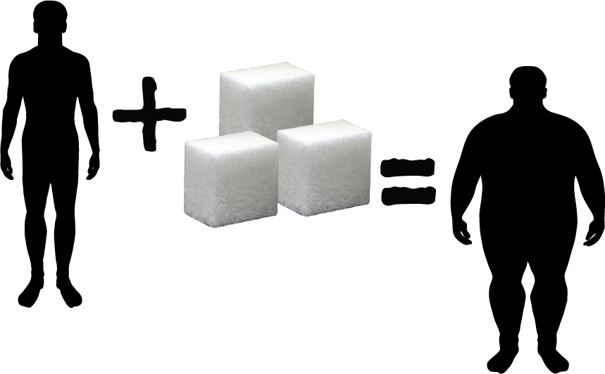 Sugar Fat (859x532), Png Download