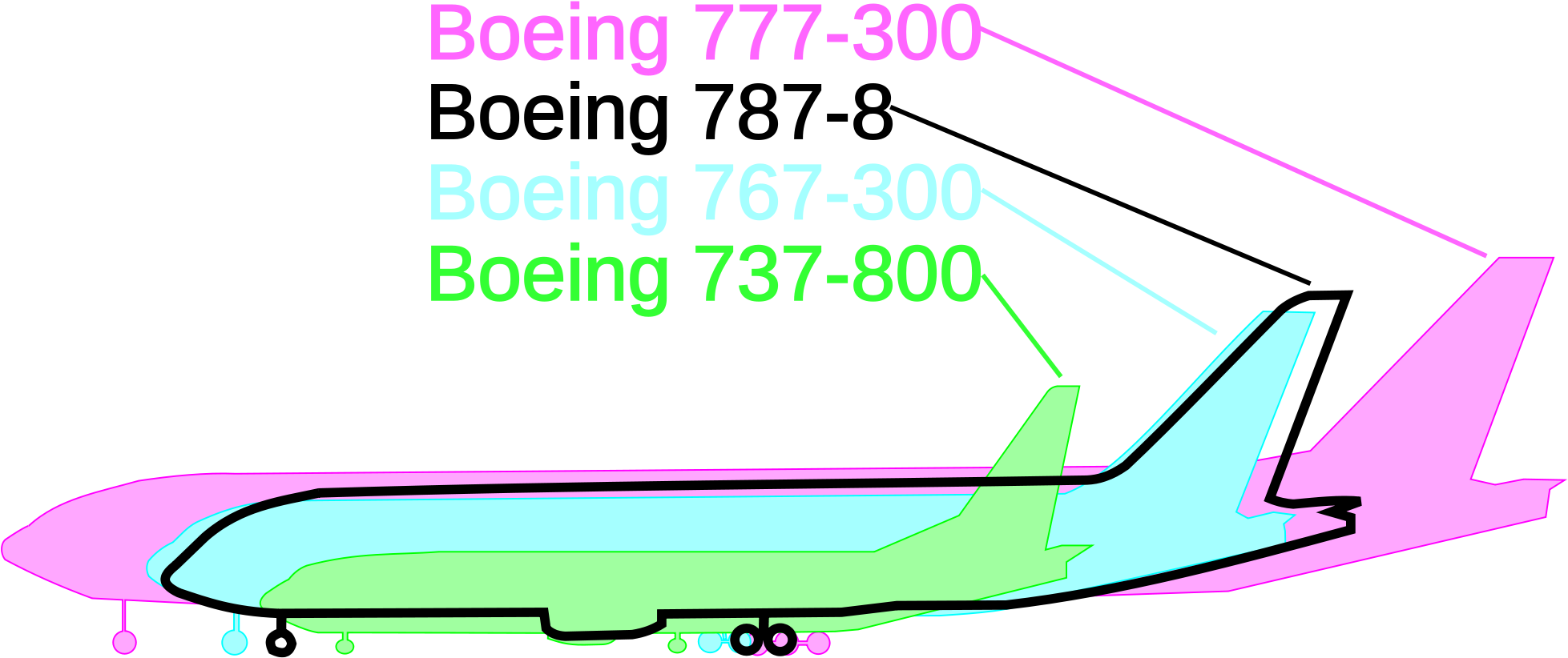 Open - 737 800 Vs 787 (2000x829), Png Download