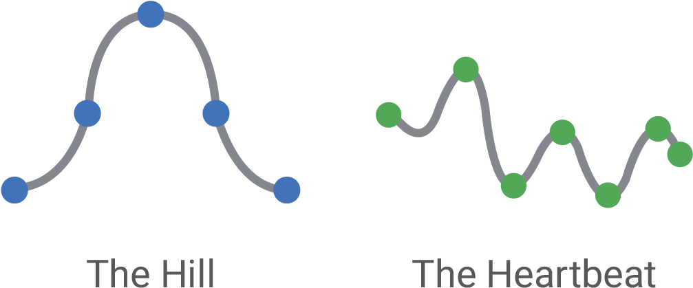 The Hill Image The Heartbeat - Graphic Design (1031x617), Png Download
