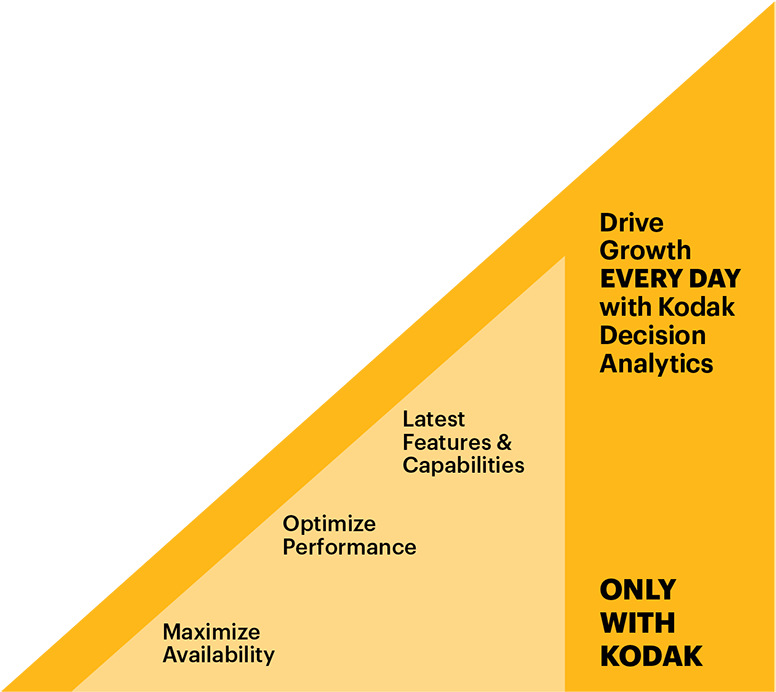 Drivegrowth-diagram (800x700), Png Download