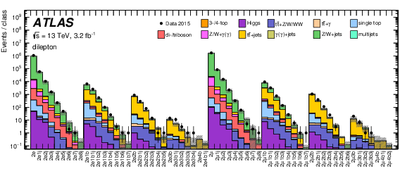 A Strategy For A General Search For New Phenomena Using - Cern (842x595), Png Download