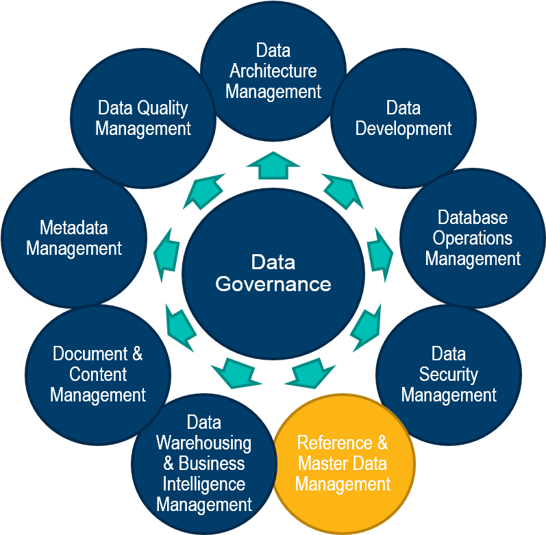 Develop A Deeper Understanding Of Your Customers And - Requirement Specification In Software Engineering (1042x780), Png Download