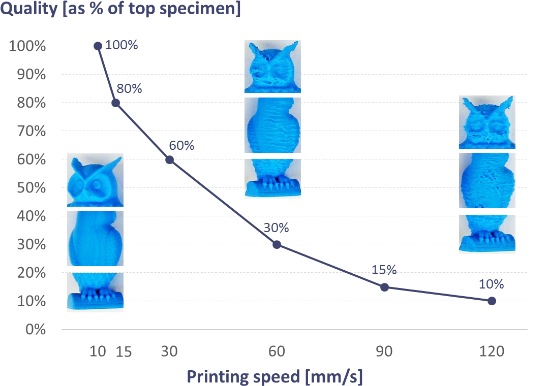 Speedqualitycurve - 3d Printing (1110x807), Png Download