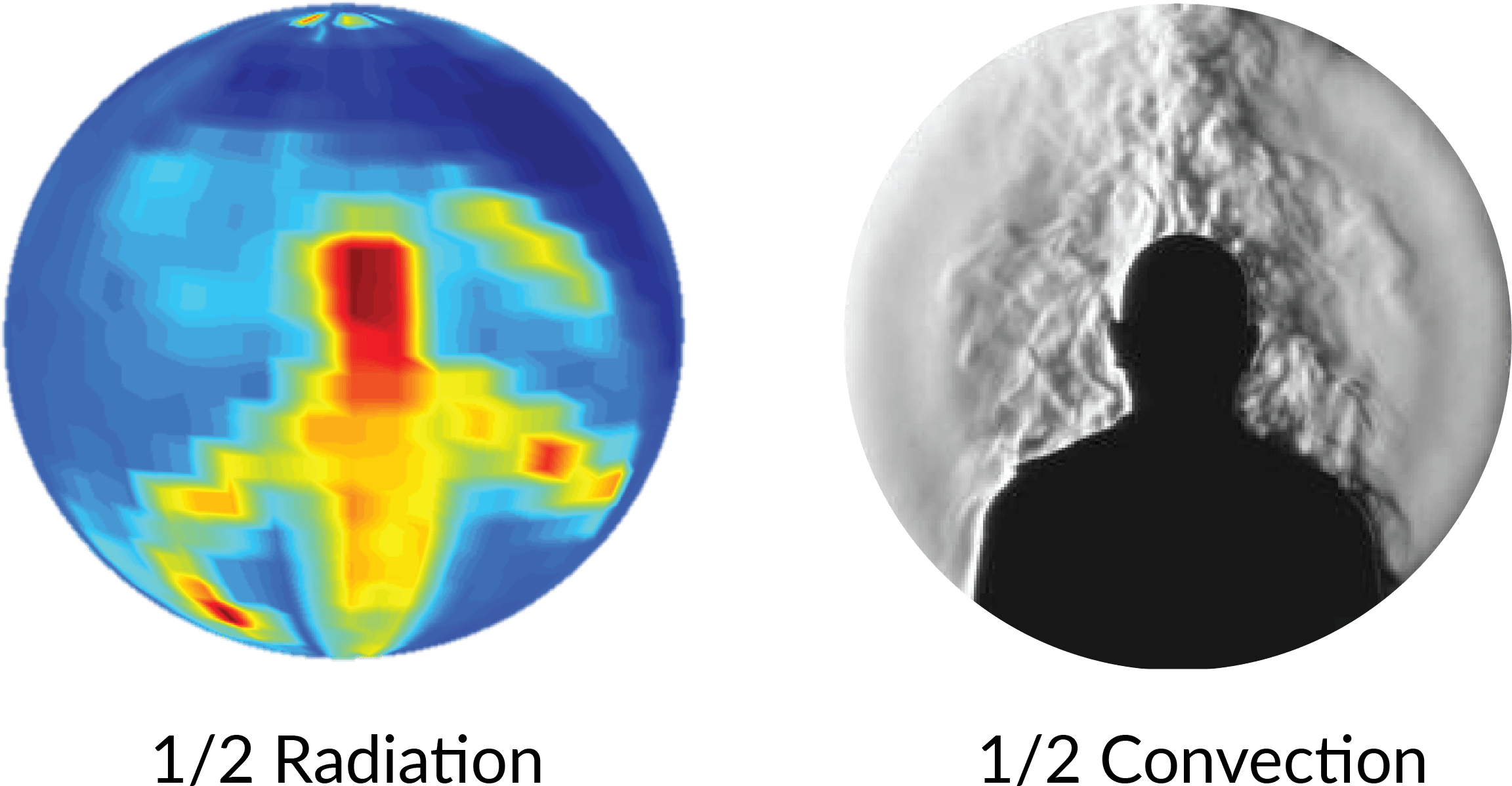 Knowing People And Their Thermal Comfort - Circle (2351x1329), Png Download
