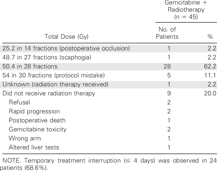 Radiation Therapy (720x570), Png Download