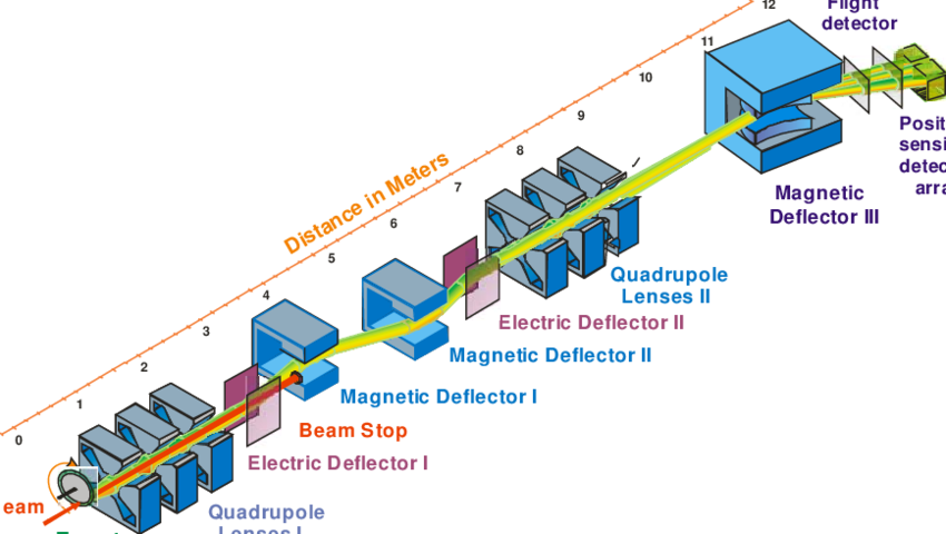 Layout Of The Modernized Vassilissa Separator - Diagram (850x480), Png Download
