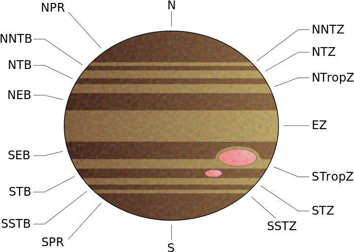 Read More - Jupiter Cloud Bands (783x573), Png Download