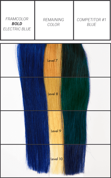 The Results - Framesi Bold Electric Blue (443x707), Png Download