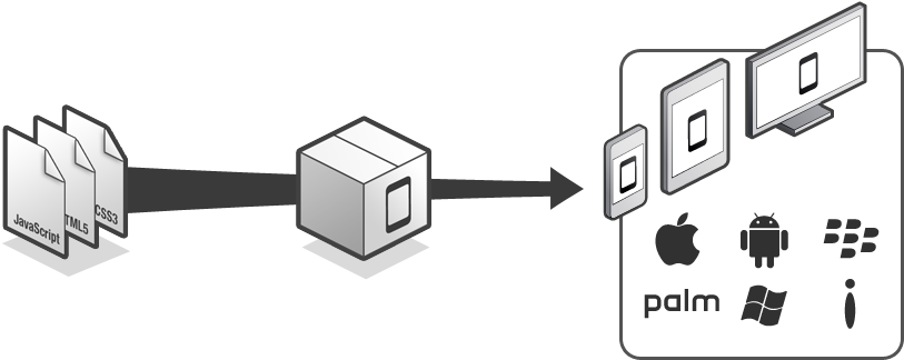 Cross Platform Mobile Development - Android (900x350), Png Download
