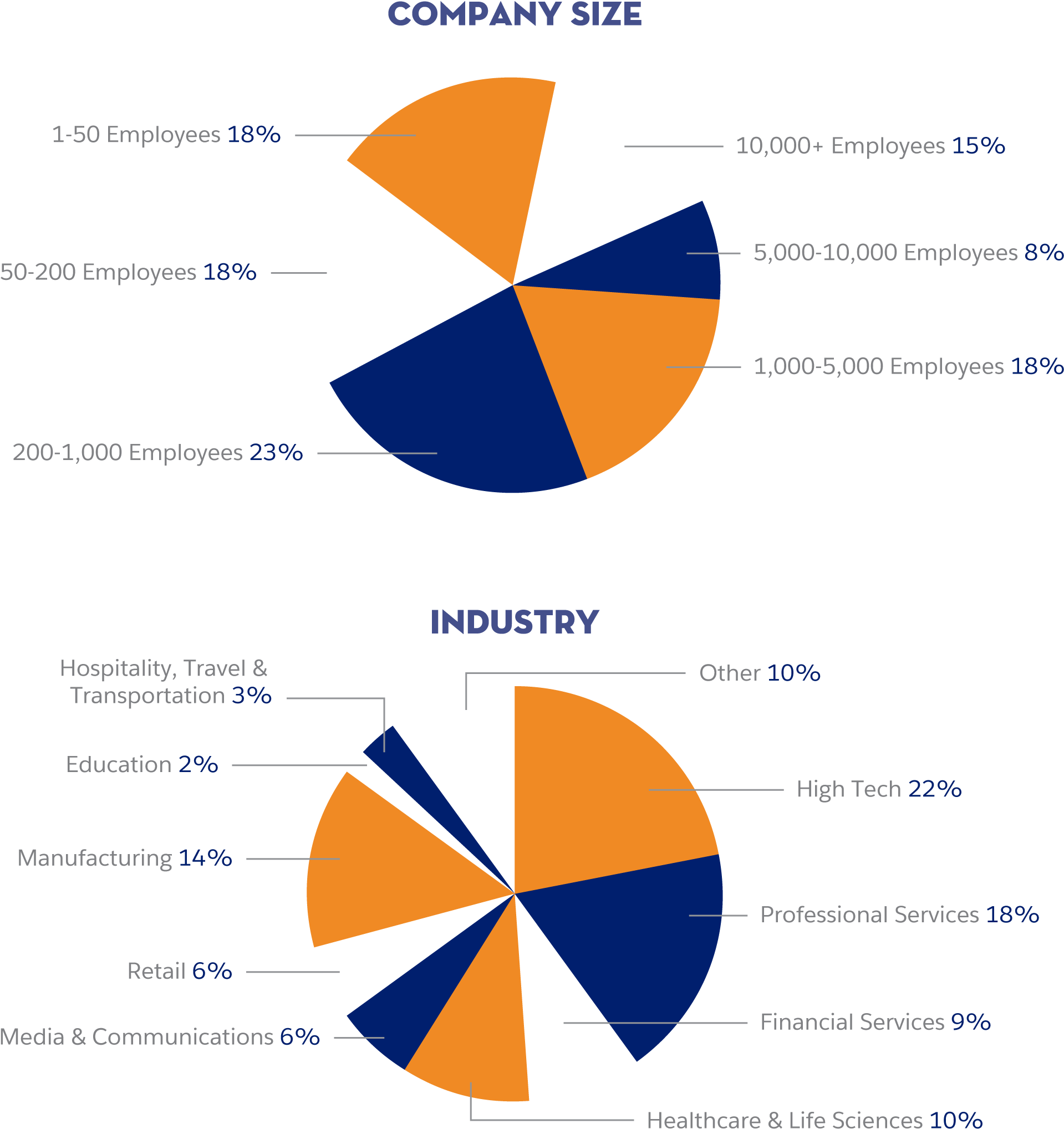 Atlanta Demographics - Diagram (2156x2320), Png Download