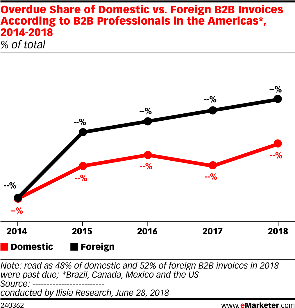 Overdue Share Of Domestic Vs - Erni Electronics (1038x1091), Png Download