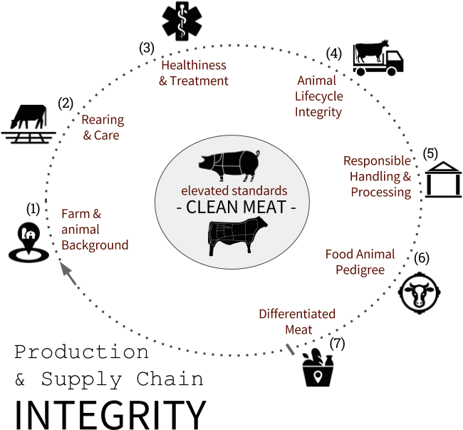 2 Million Cases - Diagram (784x684), Png Download