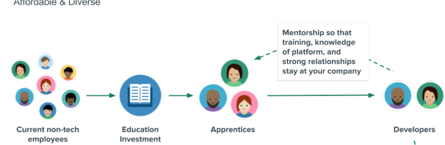 How You Can Build An Amazing Talent Pipeline - Circle (1600x480), Png Download