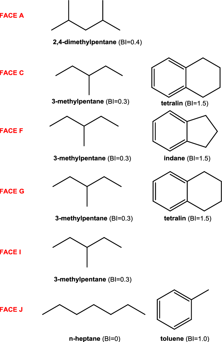 Chosen Surrogate Molecules For The Face Gasolines - Diagram (741x1141), Png Download