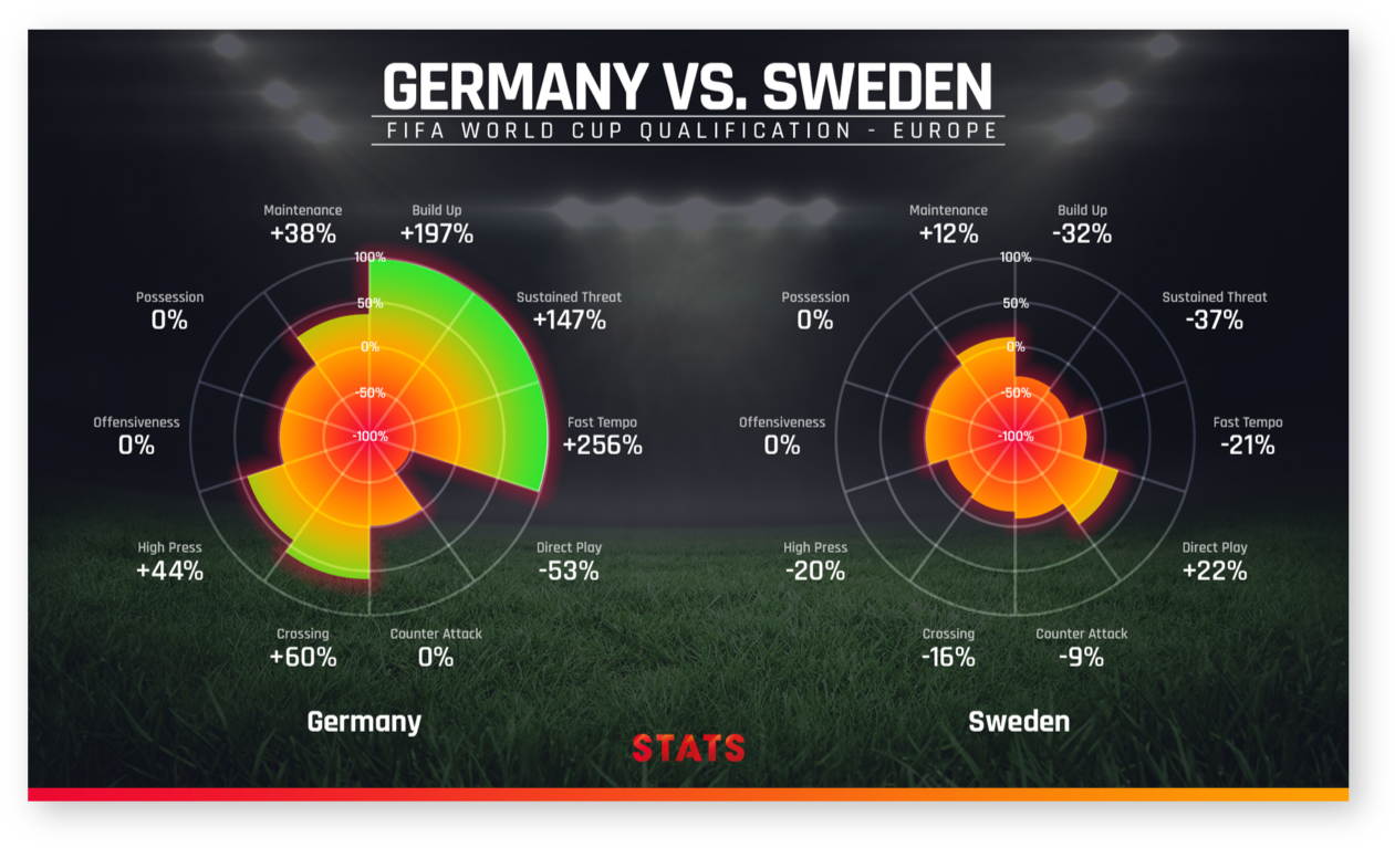 World Cup Playing Styles Provides Innovative Metrics - Circle (1279x783), Png Download