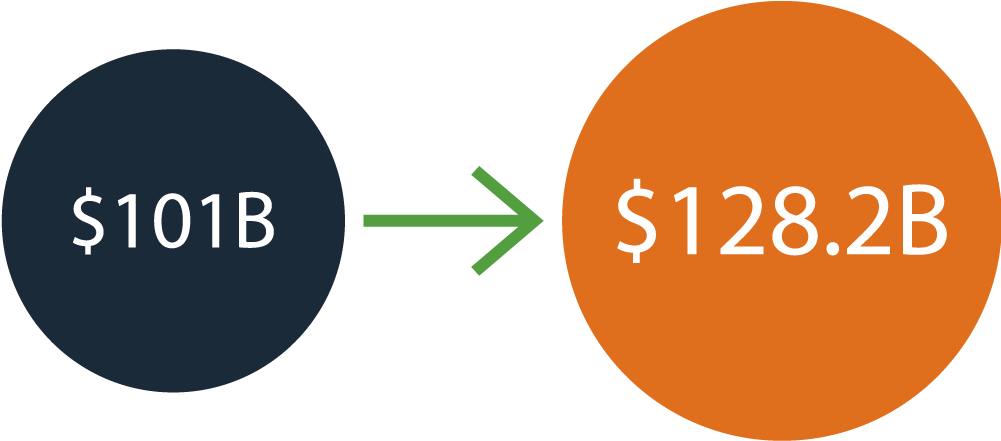 Forecasted Global Games Market Growth From 2016 To - Market (1000x532), Png Download