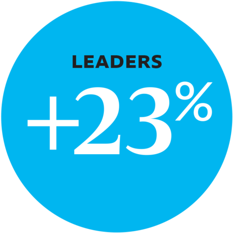 Leaders Cited A 23% Increase In The Team Living And - Culture (1000x499), Png Download