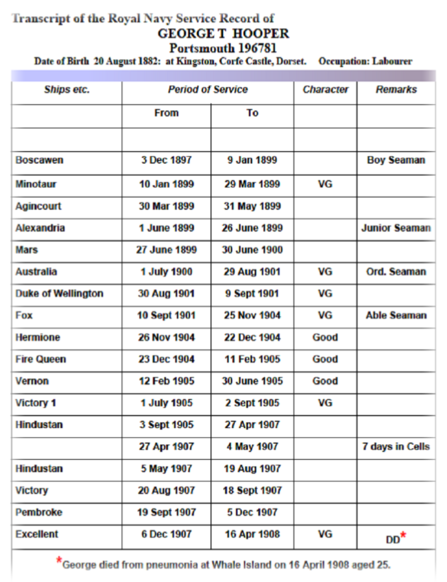 He Is Recorded At That Time As Being 5ft 4 Inches Tall - Market (647x843), Png Download