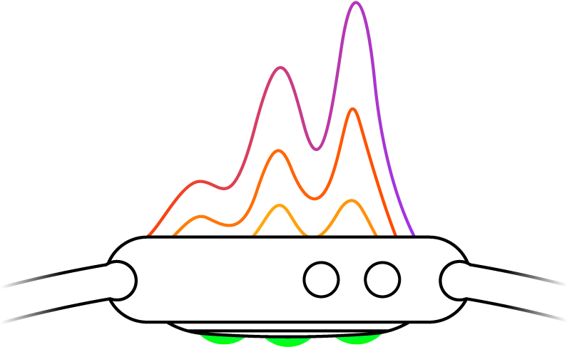Wearable Devices Such As Heart Monitors Will Respond (884x705), Png Download