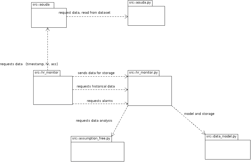 Images/clshighlevel - Diagram (1001x658), Png Download