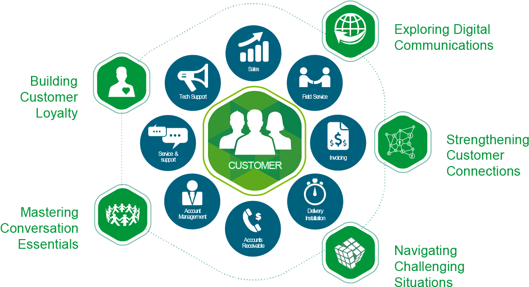 Get People Talking About Your Business - Sign (1100x599), Png Download