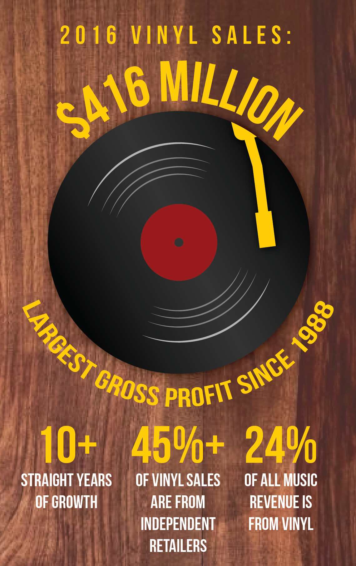 Millennials Cause Vinyl Records To Make A Comeback - Gramophone Record (1140x1809), Png Download