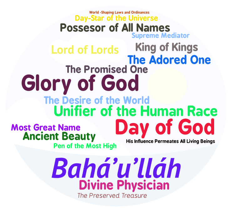 Baha I Names Of God (741x674), Png Download