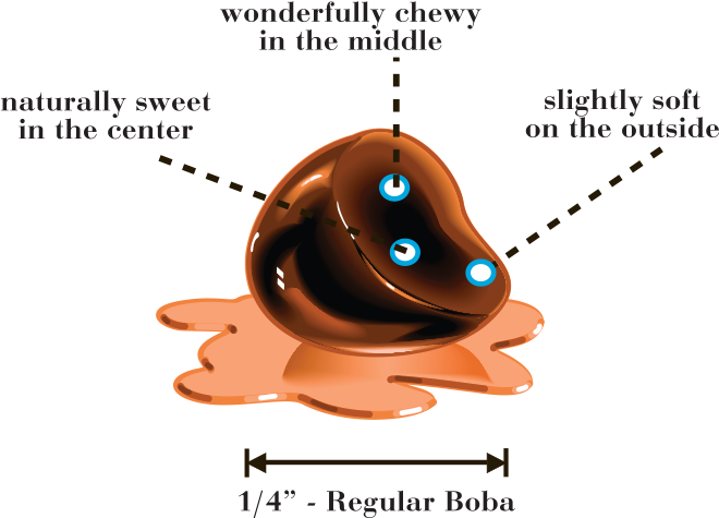 Also Known As “tapioca” Or “pearls”, Boba Originated - Cartoon (708x500), Png Download