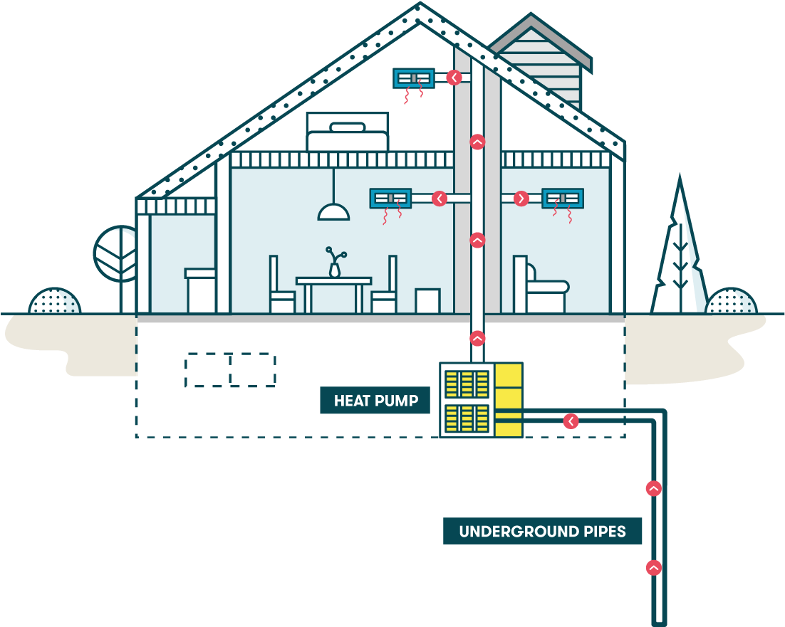 A Diagram Of How The Dandelion Air Works - Geothermal Heating (1132x1082), Png Download