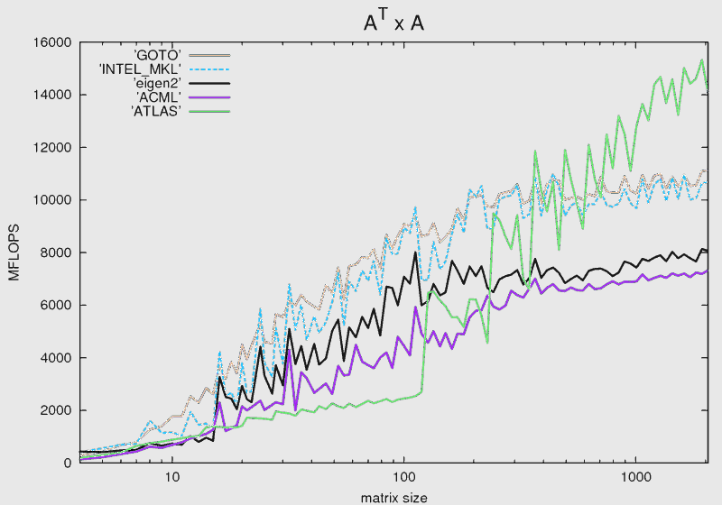 Ata Intel - Portable Network Graphics (800x560), Png Download