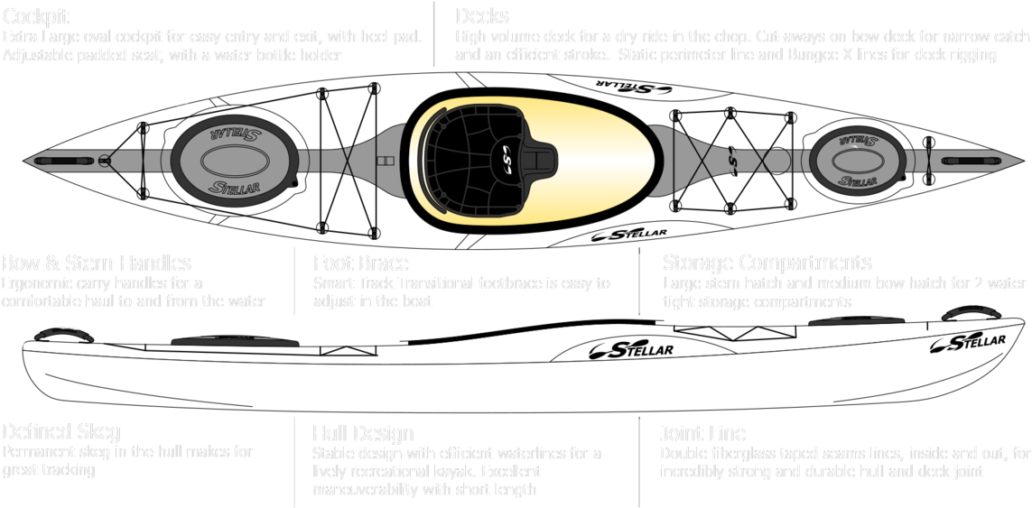 Stellar Kayak - Performance Kayak Inc. (1200x566), Png Download