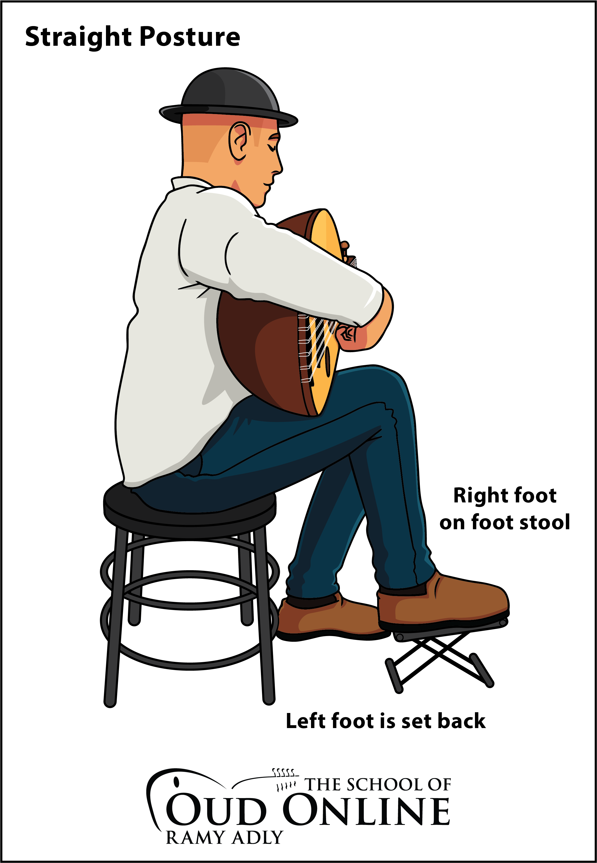 The Healthy Way Of Holding The Oud While Practicing - Health (2480x3508), Png Download