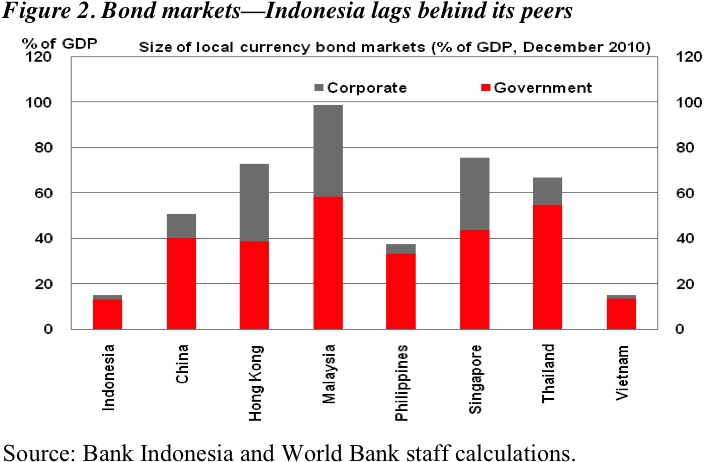 Srivinas Figure - Gdp Malaysia In Asian Financial Crisis 1997 (900x513), Png Download