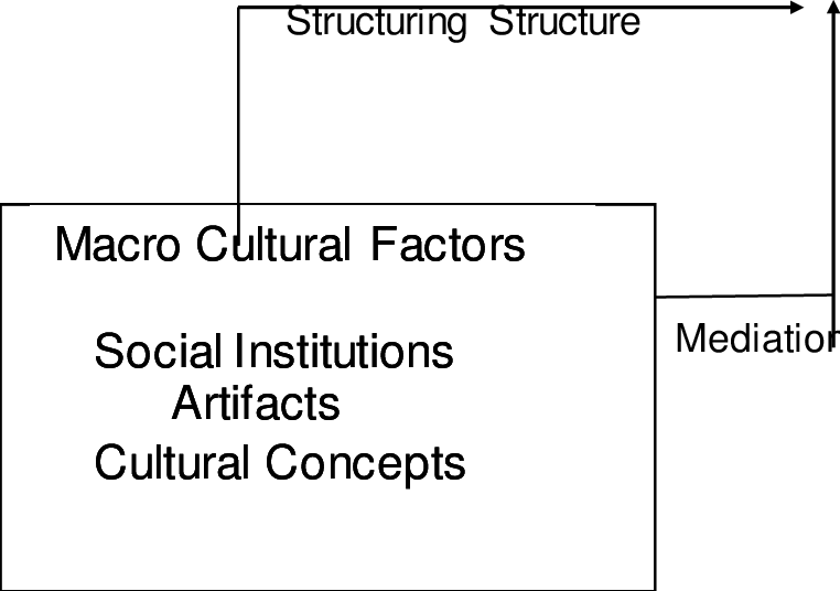 Figure Three Dual Ways Cultural Factors Organize Psychology - Swedish University Of Agricultural Sciences (762x536), Png Download