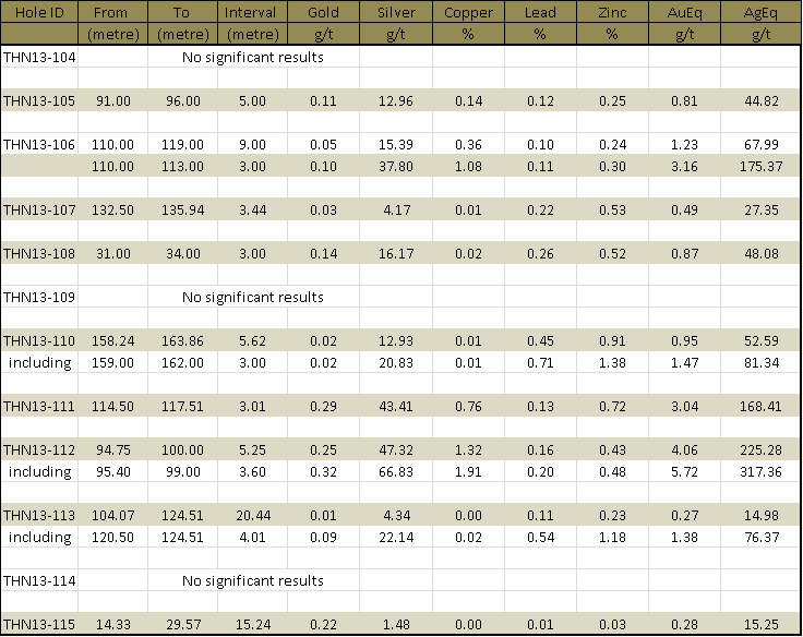 Zone Discovered In Hole Thn13 103 And These Holes Were - Number (736x584), Png Download