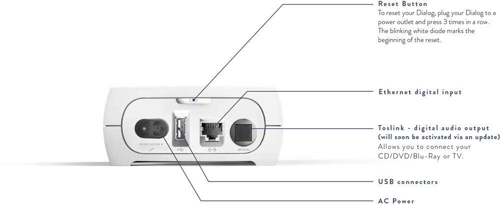 With Dialog, Enjoy The Best Online Streaming Services - Devialet Dialog Wireless Hub (1000x482), Png Download