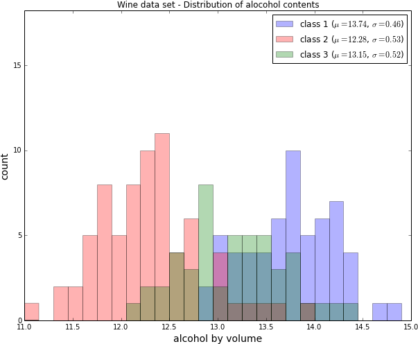 Scatterplots - Programming Language (616x508), Png Download