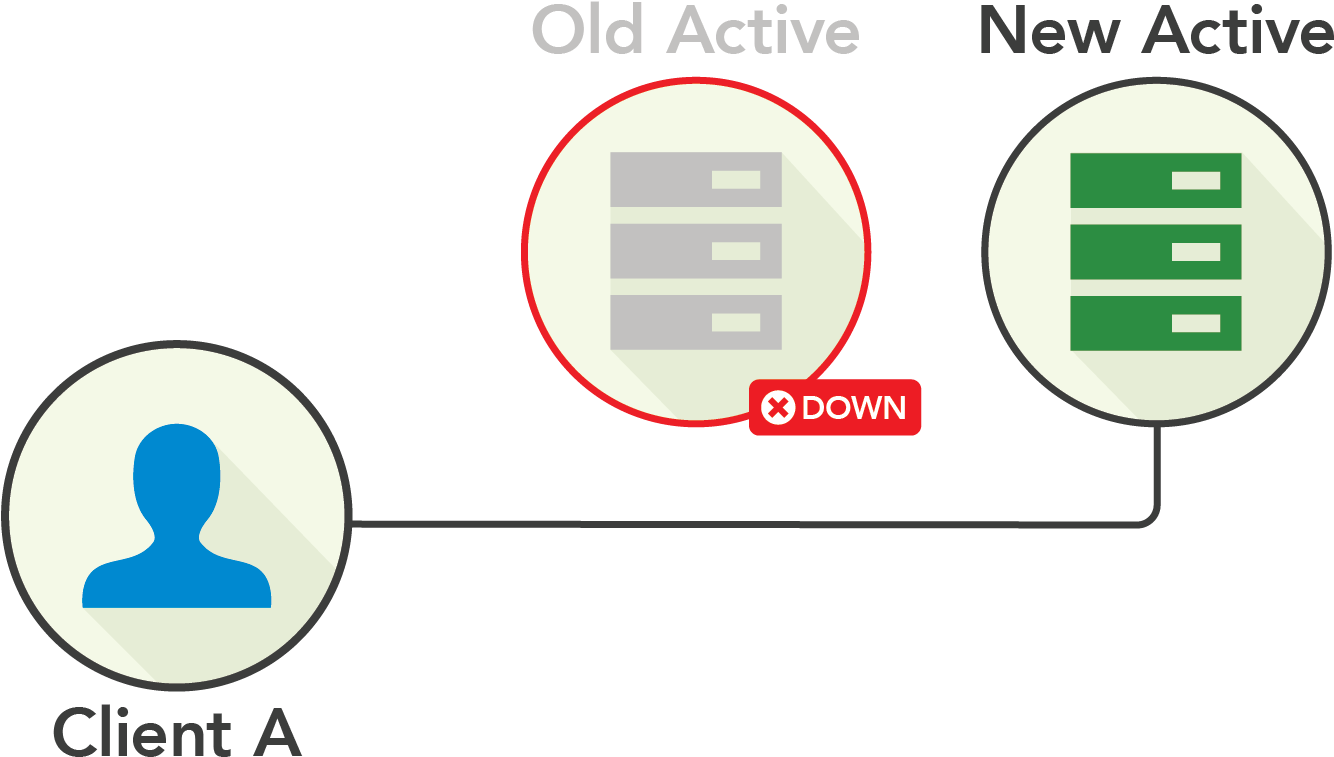 At First, Replication From The Active To The Passive - Lenox Urban Lights Dinner Plate (1920x1080), Png Download
