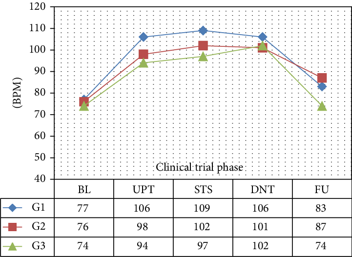 Mean Resting Standing Heart Rate - Heart Rate (721x527), Png Download
