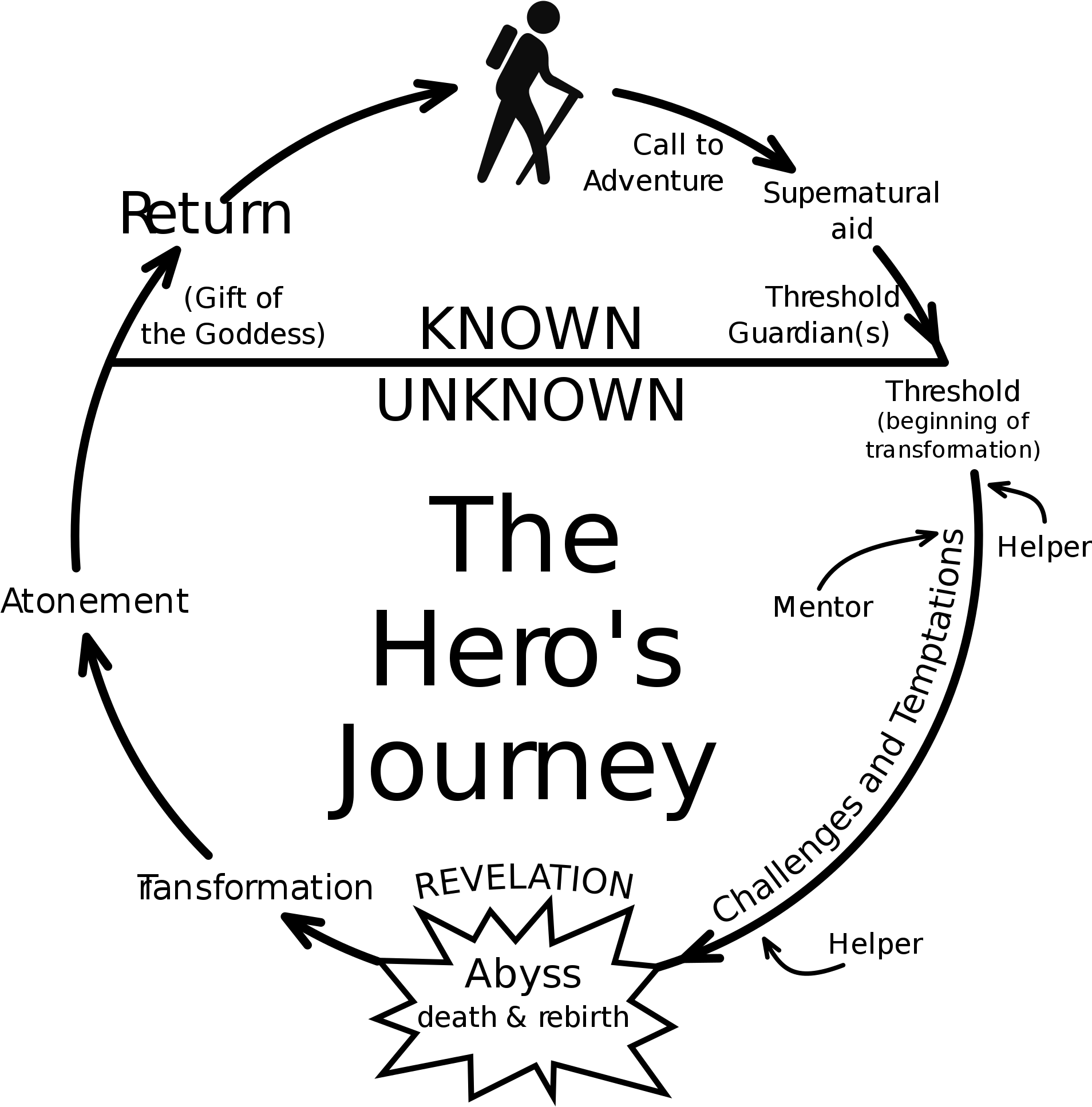 Hero's Journey (2000x2010), Png Download