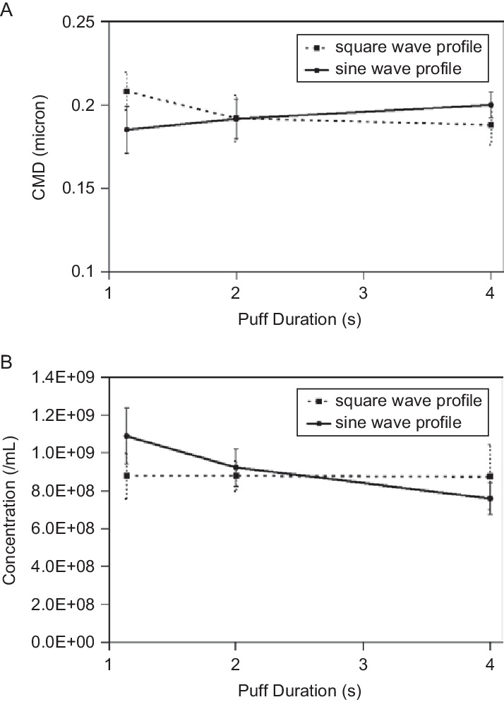 Dependence Of The Cmd And (b) Particle Concentration - Training (714x994), Png Download