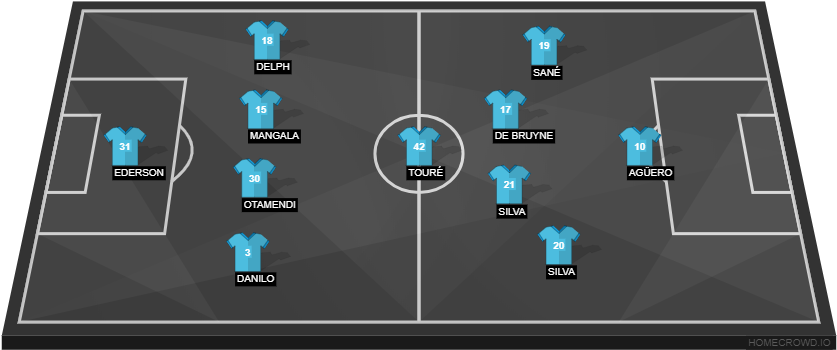 Manchester City Vs Feyenoord - ترکیب رئال مادرید مقابل منچستر یونایتد (880x392), Png Download