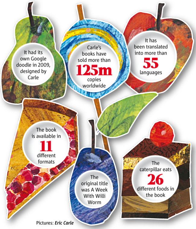 Those Familiar With The Book Will Know That Eating (650x760), Png Download