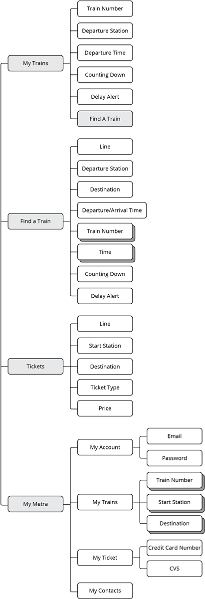Imetra Is The Mobile App Solution That Helps Commuters - Gout (600x1200), Png Download